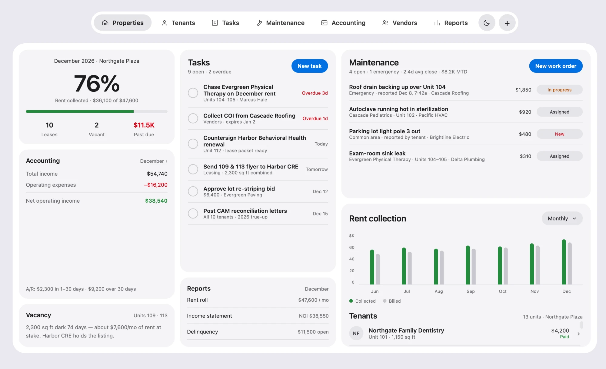 PMOS property dashboard with rent collection, tasks, maintenance, and accounting